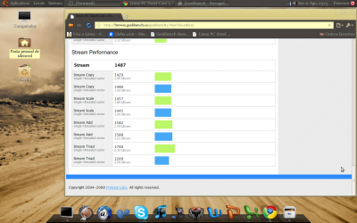 Linux: Geekbench-Testando o Desempenho do Linux.