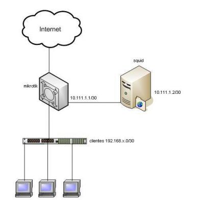 Linux: cenário de nossa configuração 