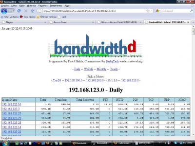 Linux: Monitoramento de Rede com o BANDWIDTHD